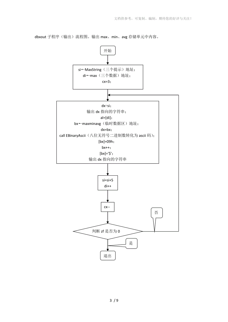 计算机组成技术 大作业 第2题程序说明_第3页