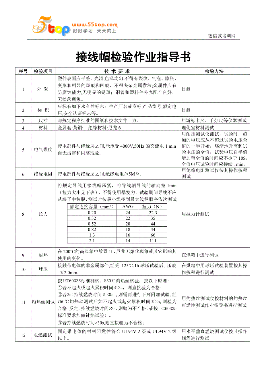 电器公司接线帽检验作业指导书.doc_第4页