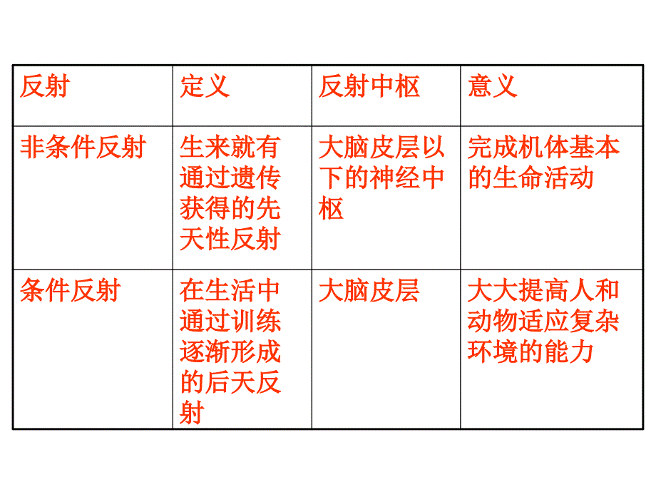 初中三年级生物上册第一课时课件_第4页