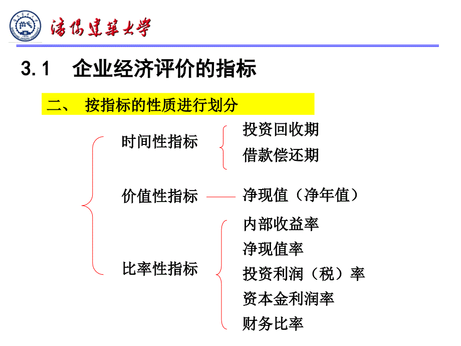 建设项目经济评价的指标讲义_第3页