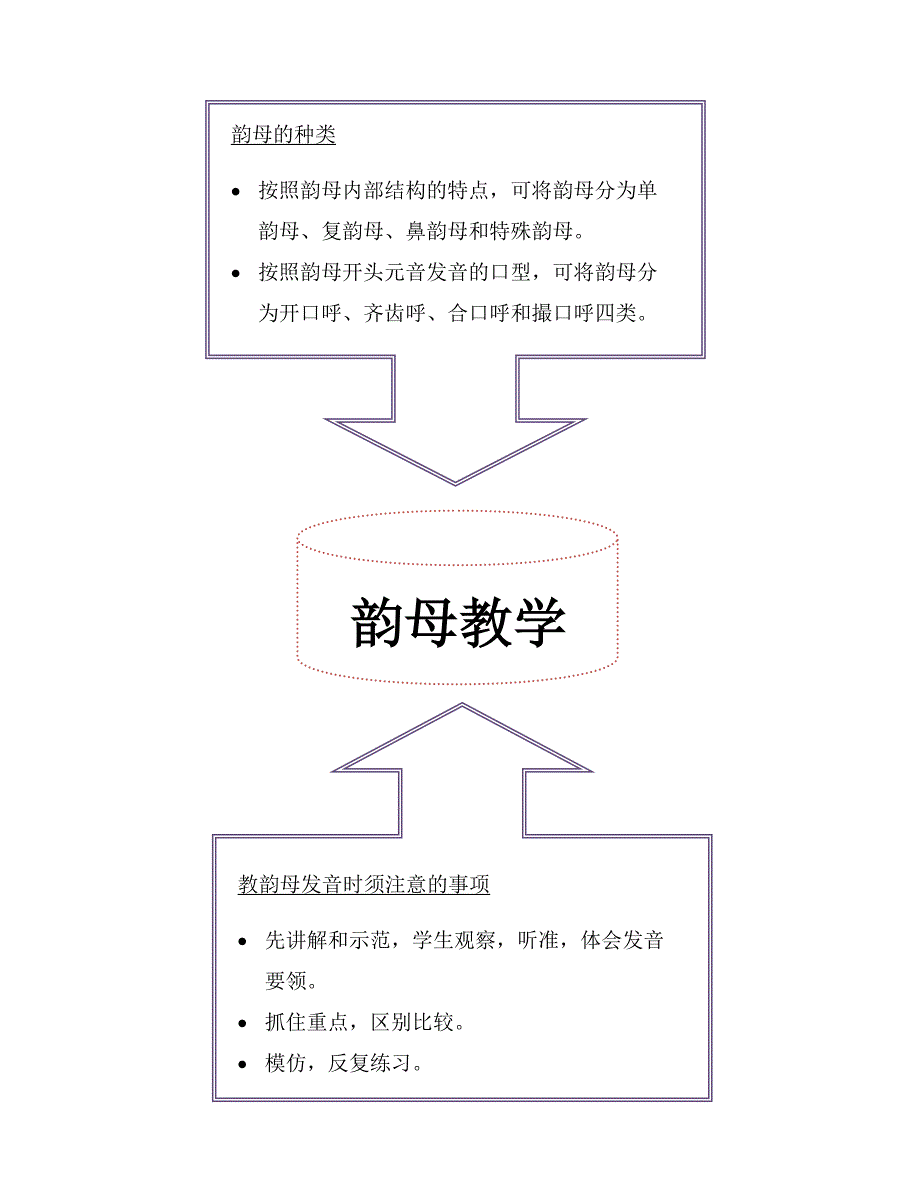 韵母及声母教学_第1页