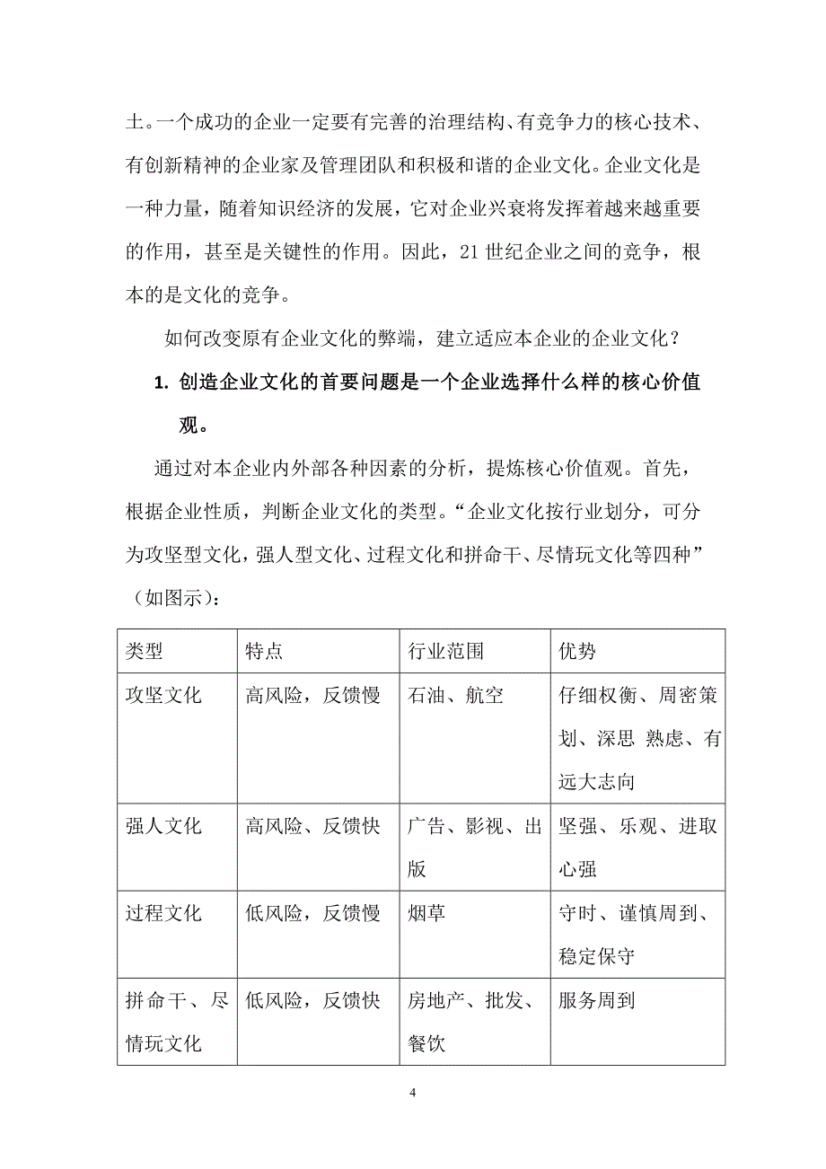 浅谈房地产企业文化作用和核心价值观建设_第4页