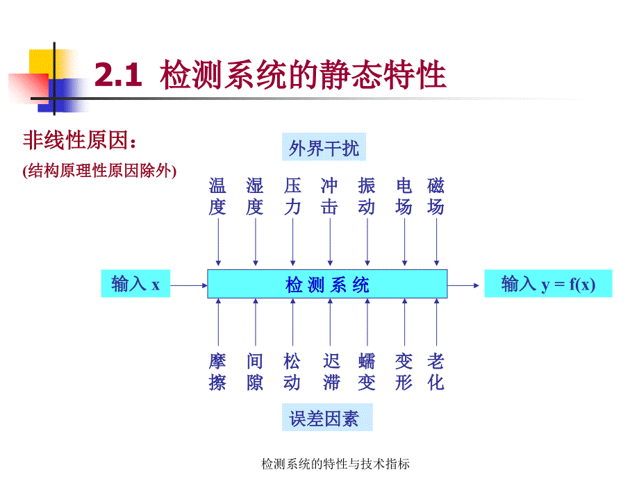 检测系统的特性与技术指标课件_第3页