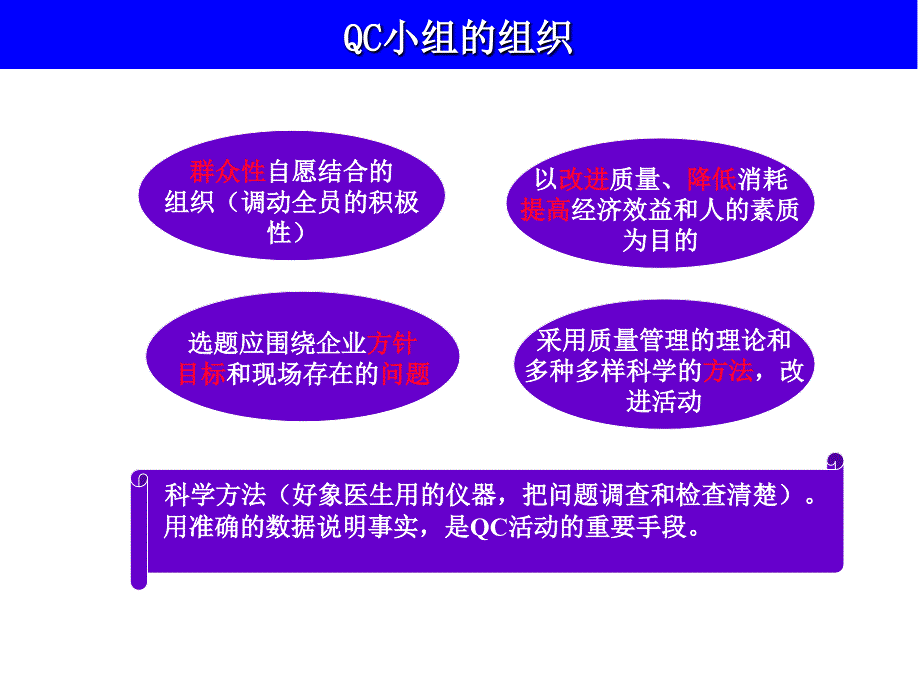 QCC基础知识培训资料(部门12等级)_第4页