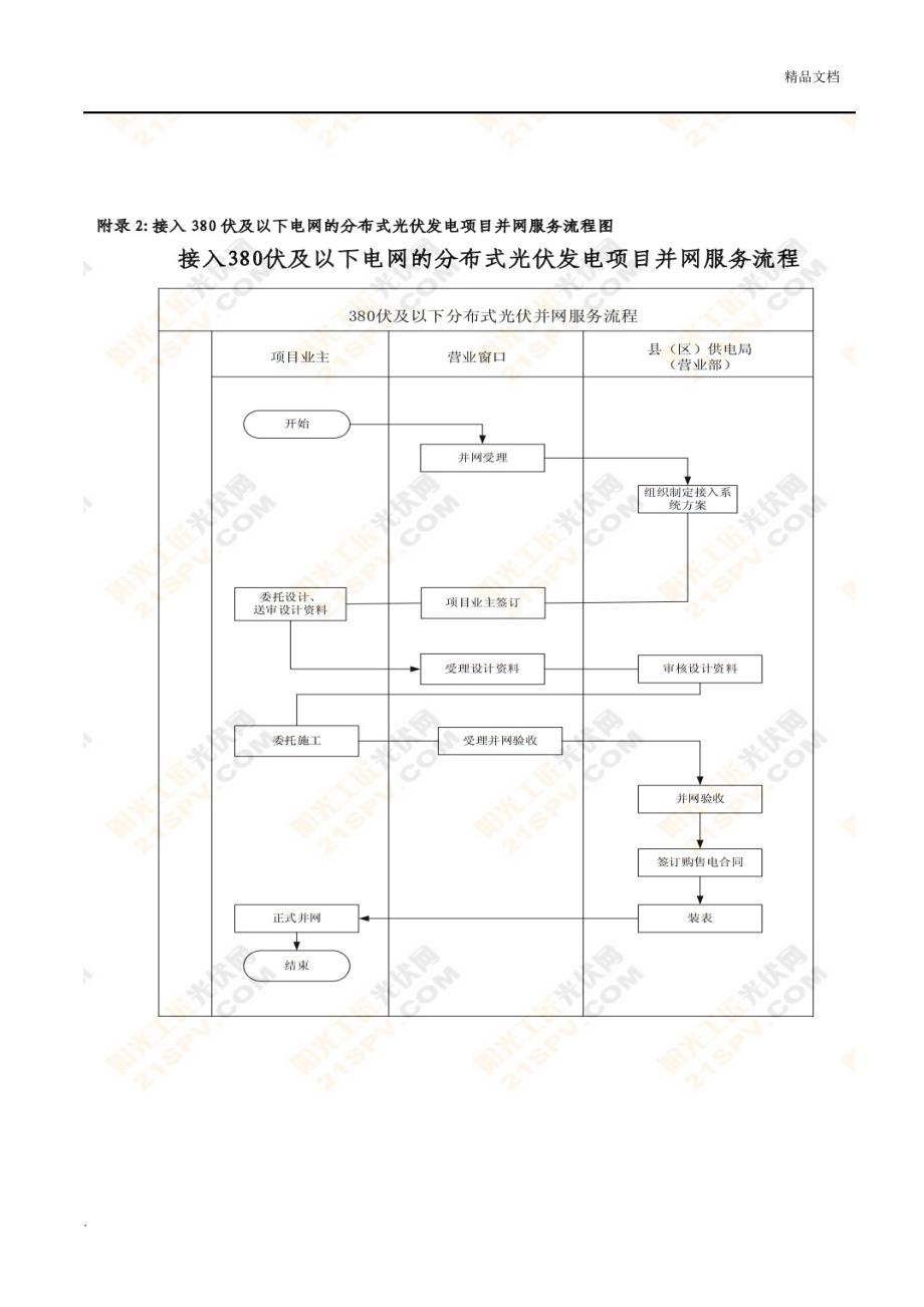 分布式光伏电站项目备案申报过程_第3页