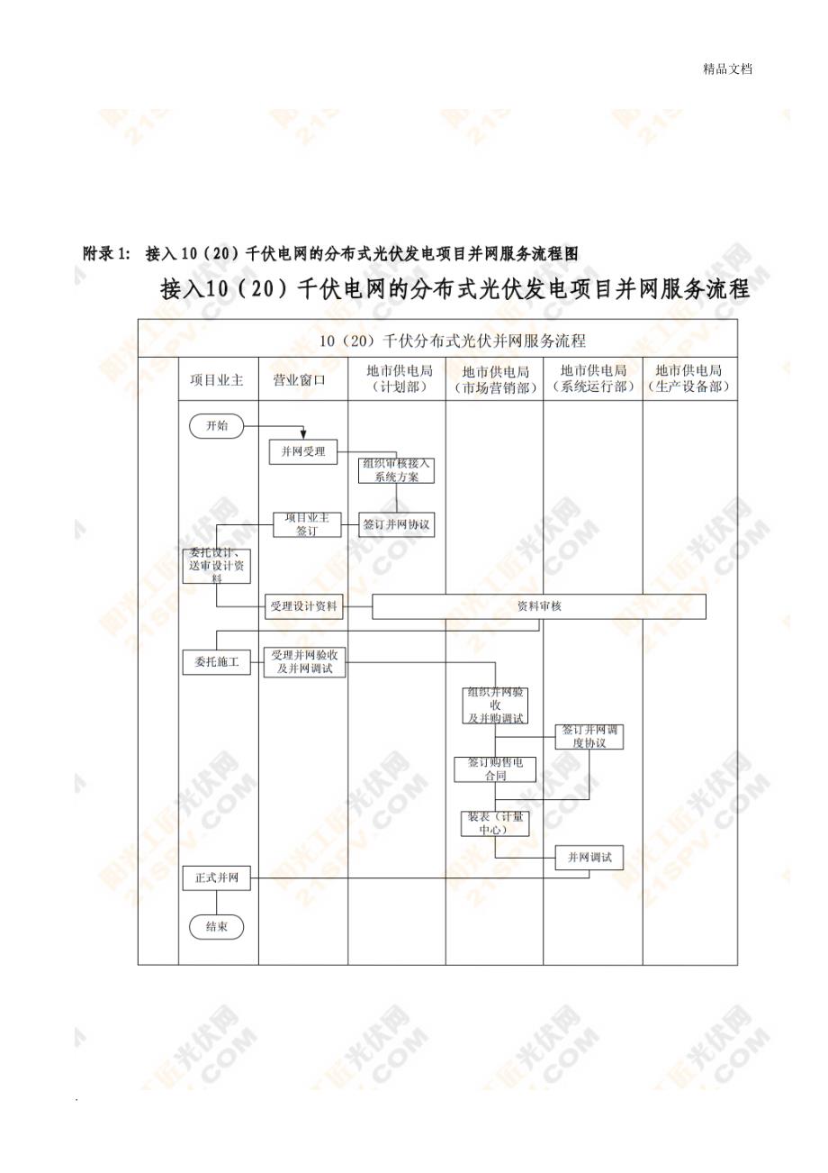 分布式光伏电站项目备案申报过程_第4页