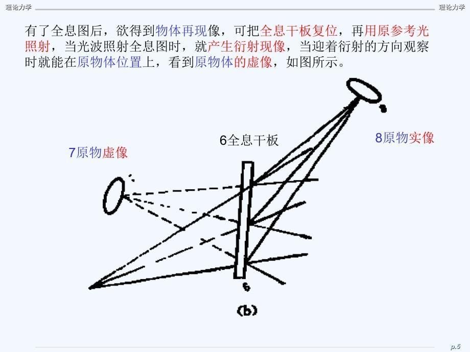 第14章全息光弹性法_第5页