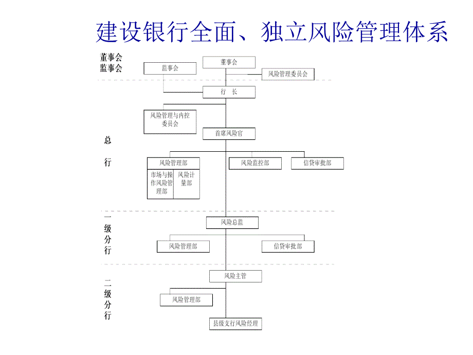 风险管理组织架构图库课件_第1页