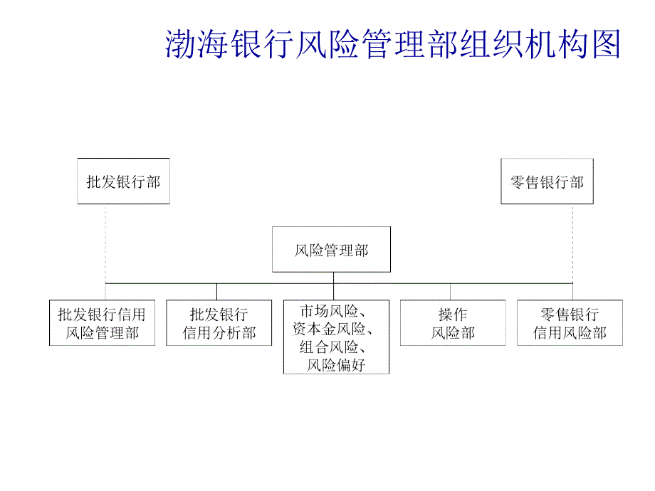 风险管理组织架构图库课件_第3页