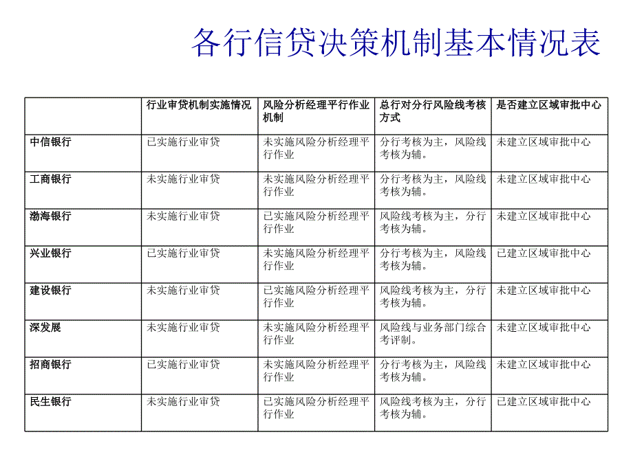 风险管理组织架构图库课件_第4页