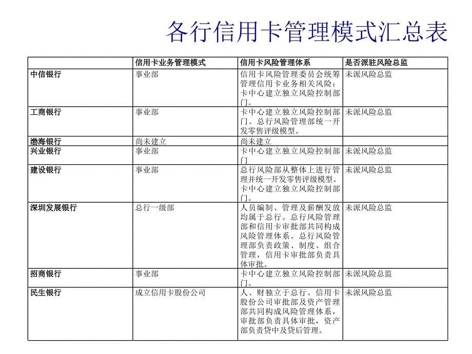 风险管理组织架构图库课件_第5页