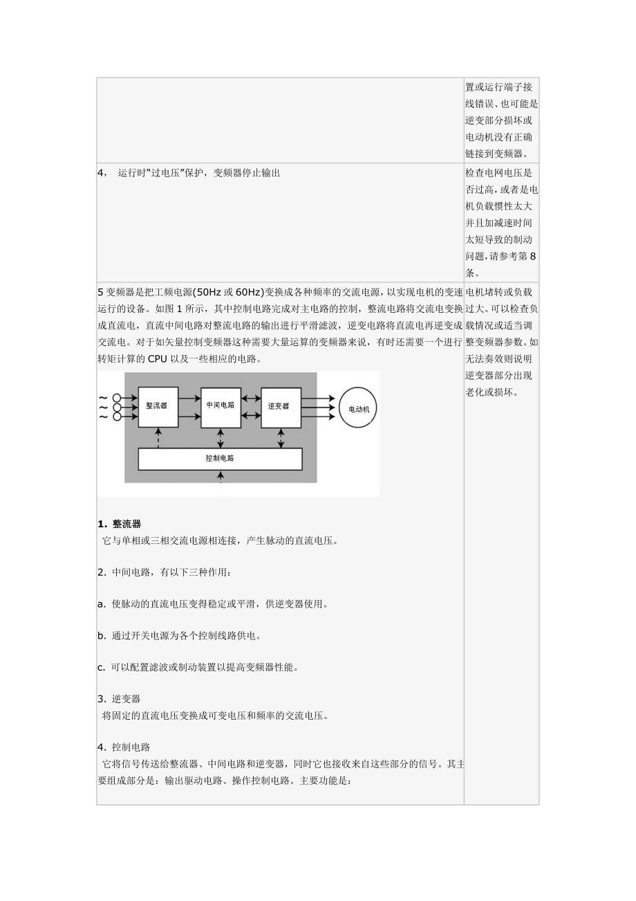 变频器结构及工作原理_第3页