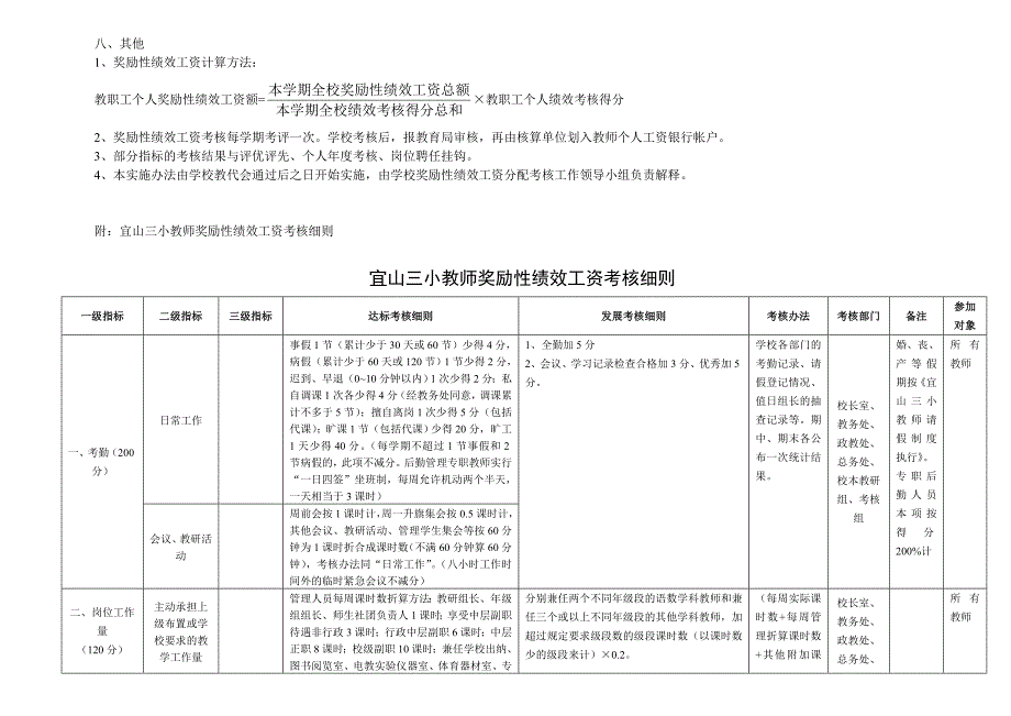 教师奖励性绩效工资考核实施方案_第3页