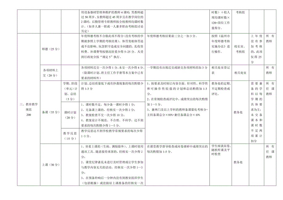 教师奖励性绩效工资考核实施方案_第4页