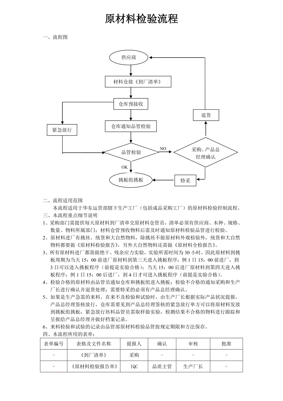 原材料检验流程.doc_第2页