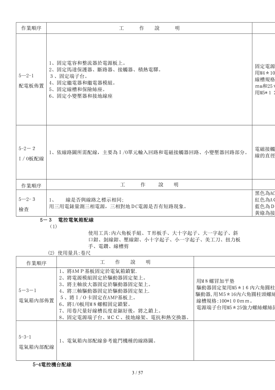 龙门加工中心铣床电控作业指导书_第3页