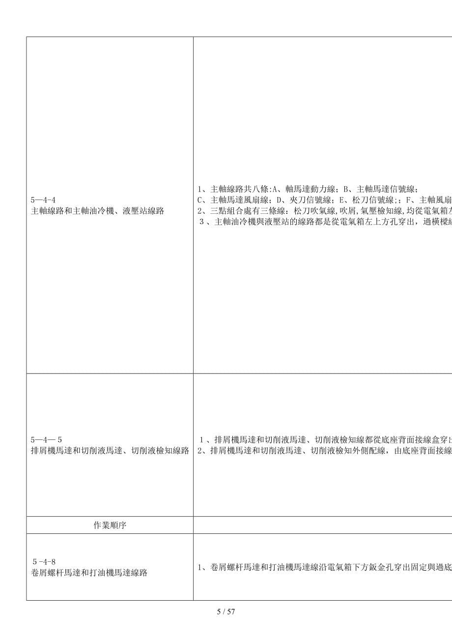 龙门加工中心铣床电控作业指导书_第5页