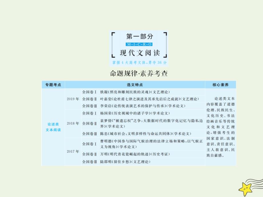 2020年高考语文二轮复习 第一部分 现代文阅读 高考1～3题 论述类文本阅读课件_第3页