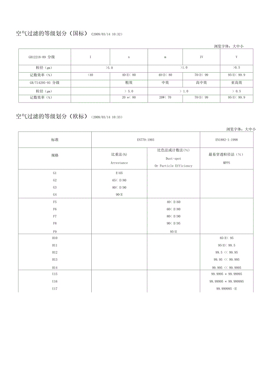 各国标准对空气过滤等级划分_第1页
