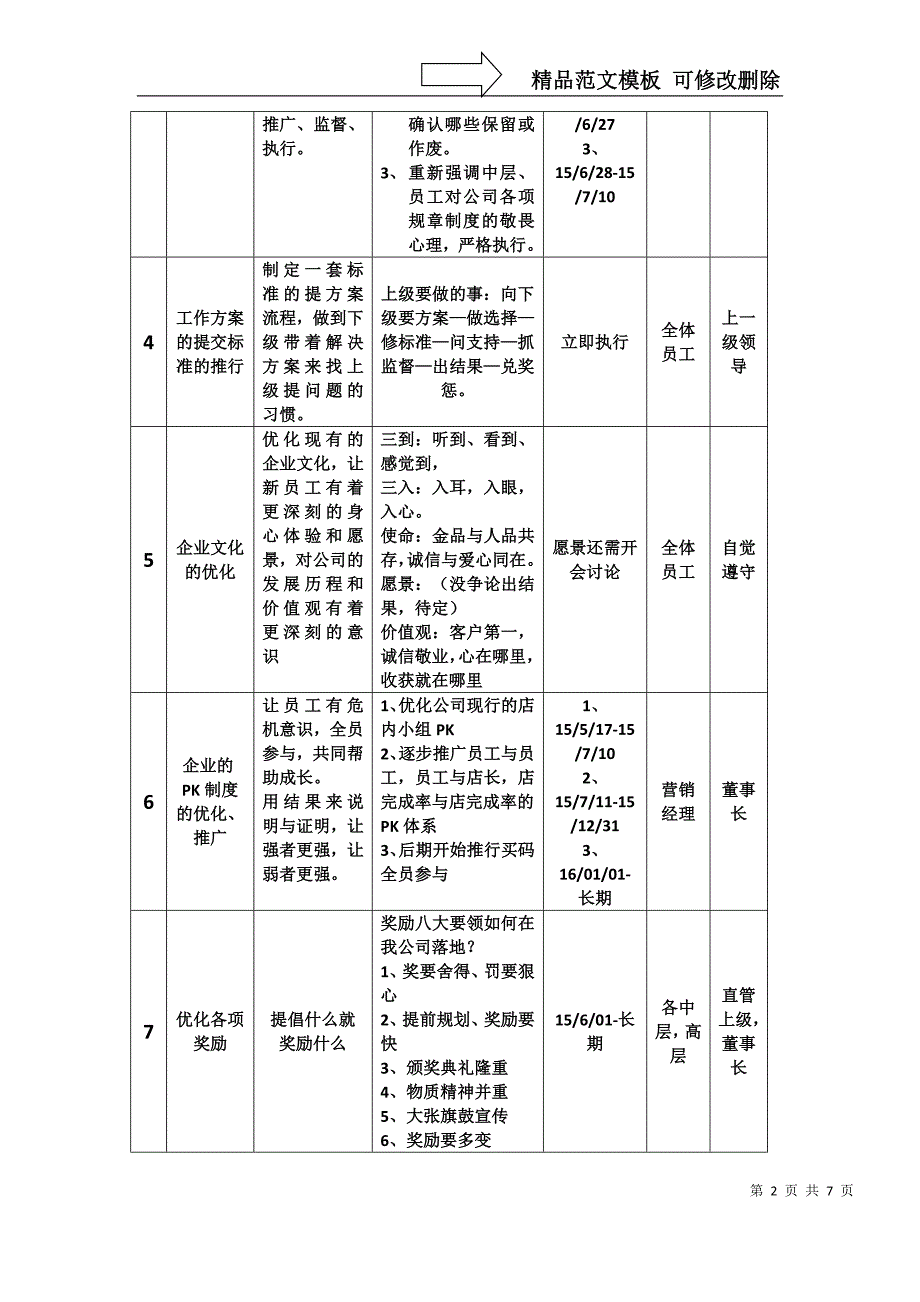 团队复制-优化方案表格_第2页