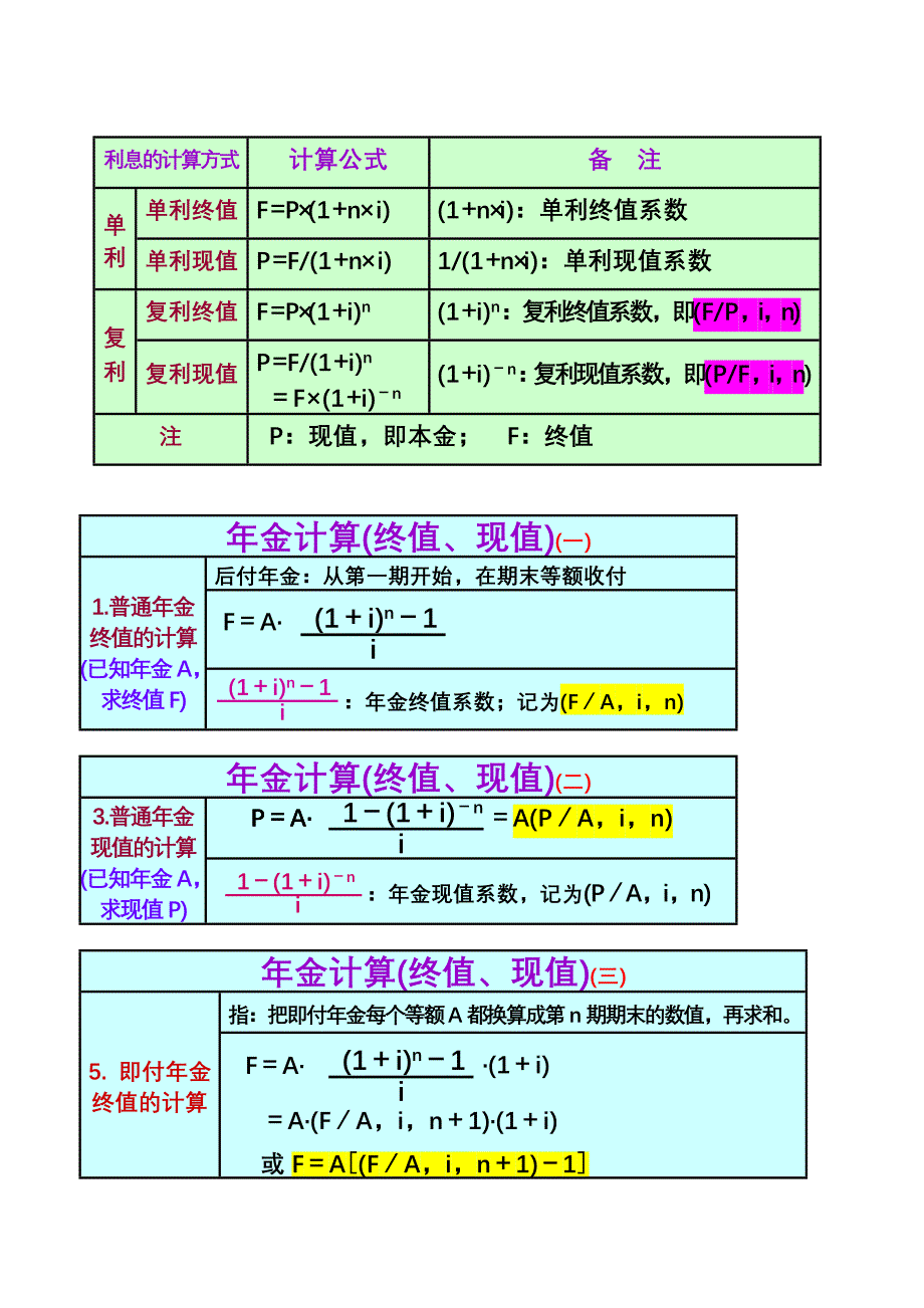 《金计算总结》word版_第1页