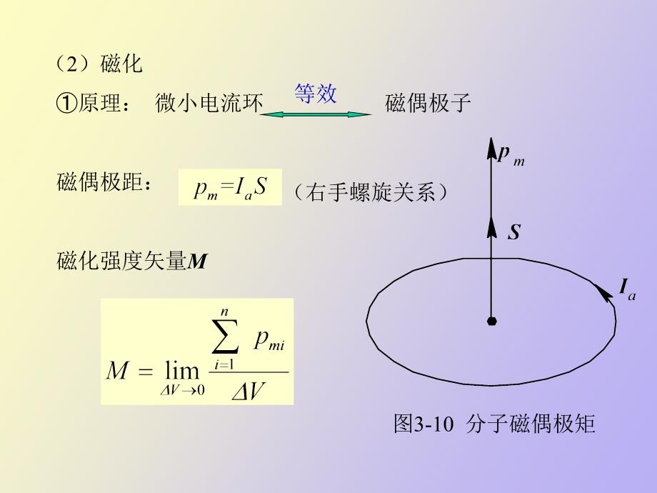 磁介质的磁化、磁场强度_第2页