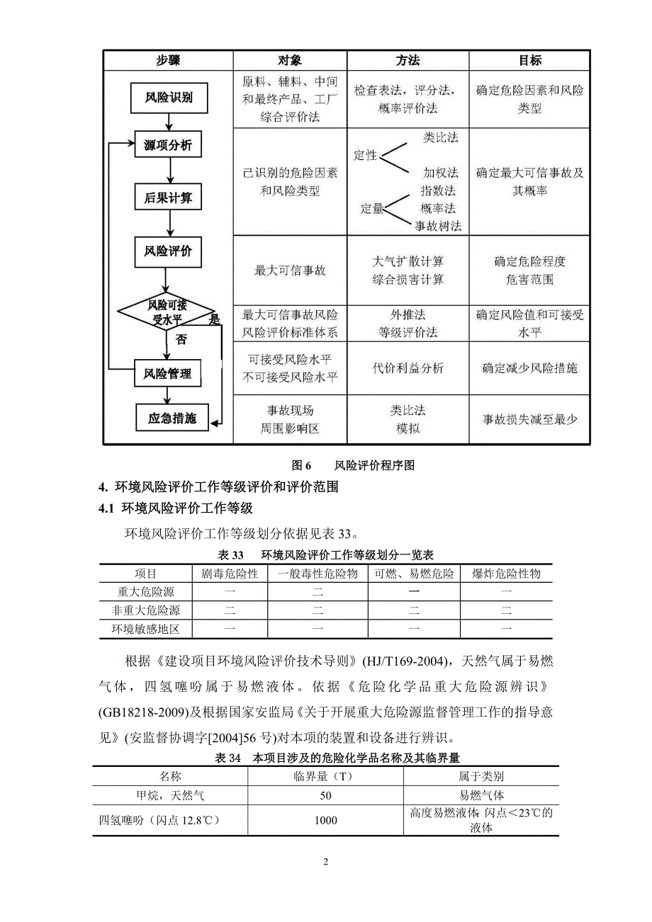 天然气风险专章.doc_第2页