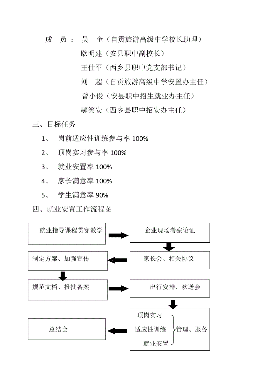 就业安置实施方案.doc_第4页