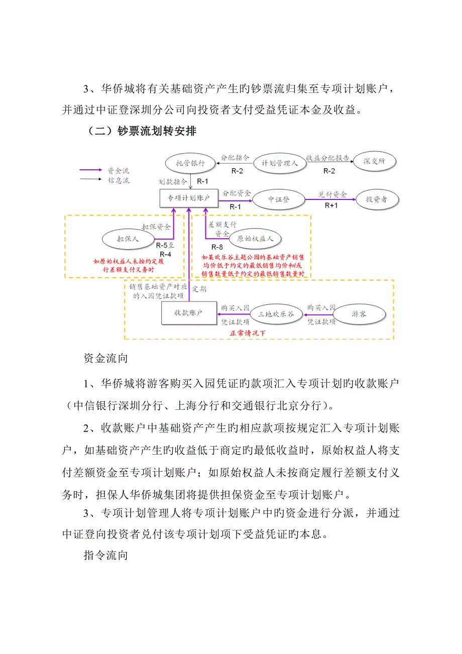 资产证券化案例分析.doc_第3页