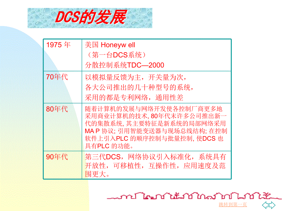 DCS培训 DCS理论与QCS基础_第3页