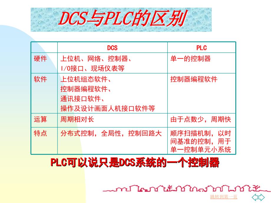 DCS培训 DCS理论与QCS基础_第4页