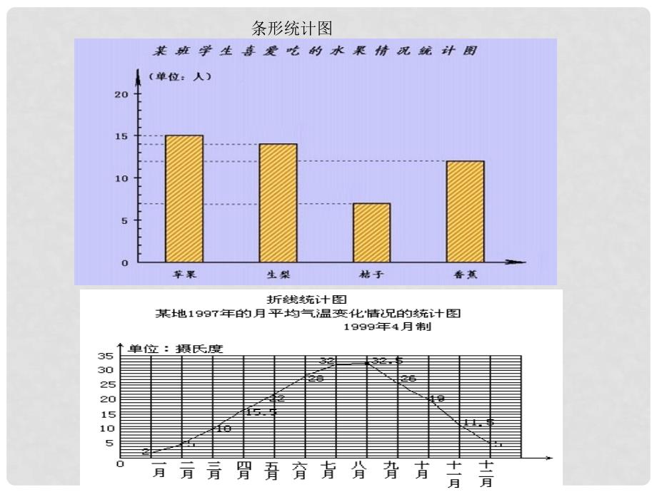 浙江省桐乡市第三中学七年级数学上册 6.3条形统计图和折线统计图课件2 浙教版_第4页