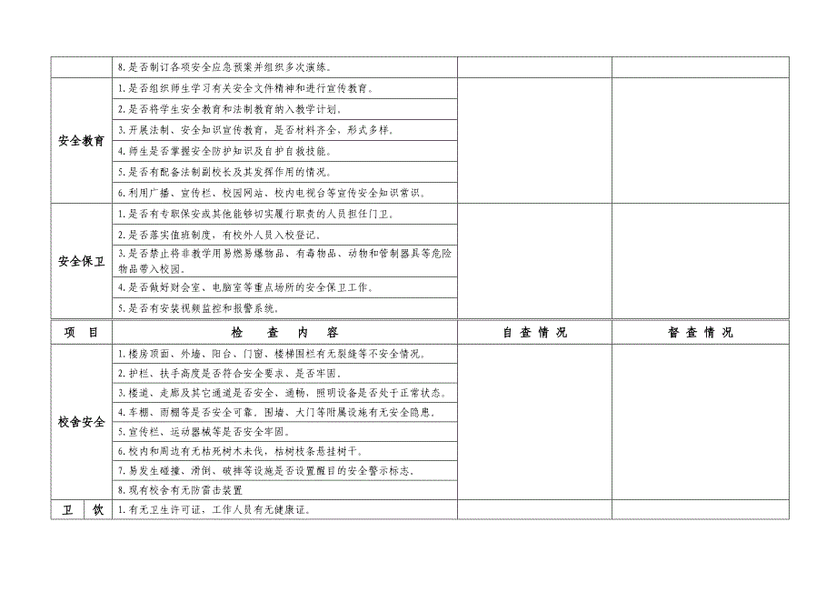 学校校园安全检查记录表._第2页