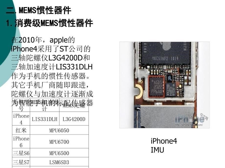 MEMS IMU的入门与应用.ppt_第5页