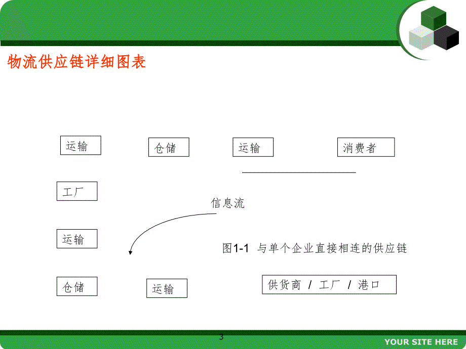 佛山到老河口物流公司专线直达PPT精选文档_第3页