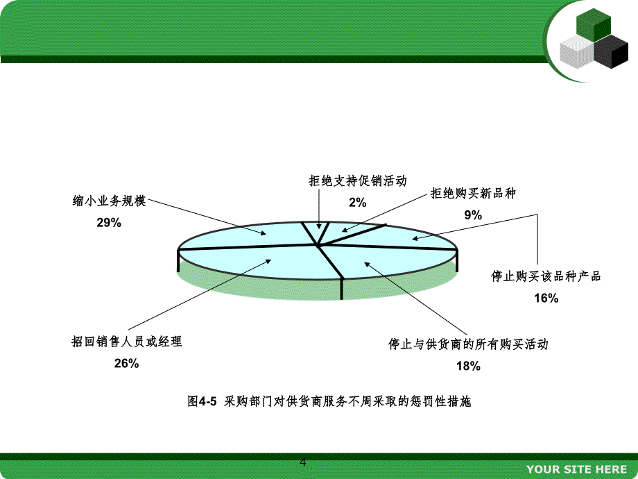 佛山到老河口物流公司专线直达PPT精选文档_第4页