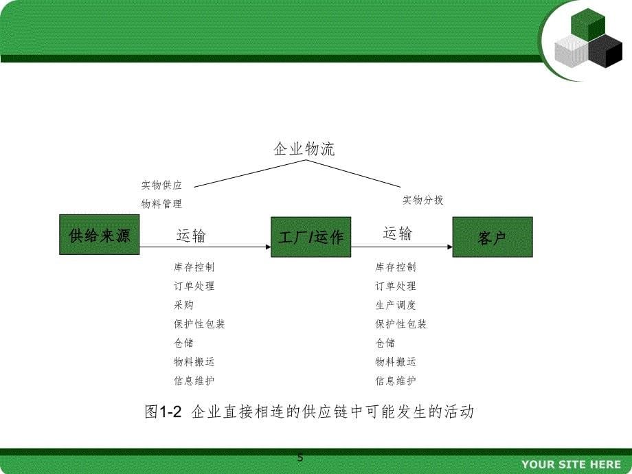 佛山到老河口物流公司专线直达PPT精选文档_第5页