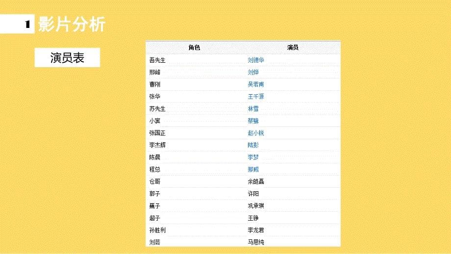 《影视周边设计》PPT课件.ppt_第5页