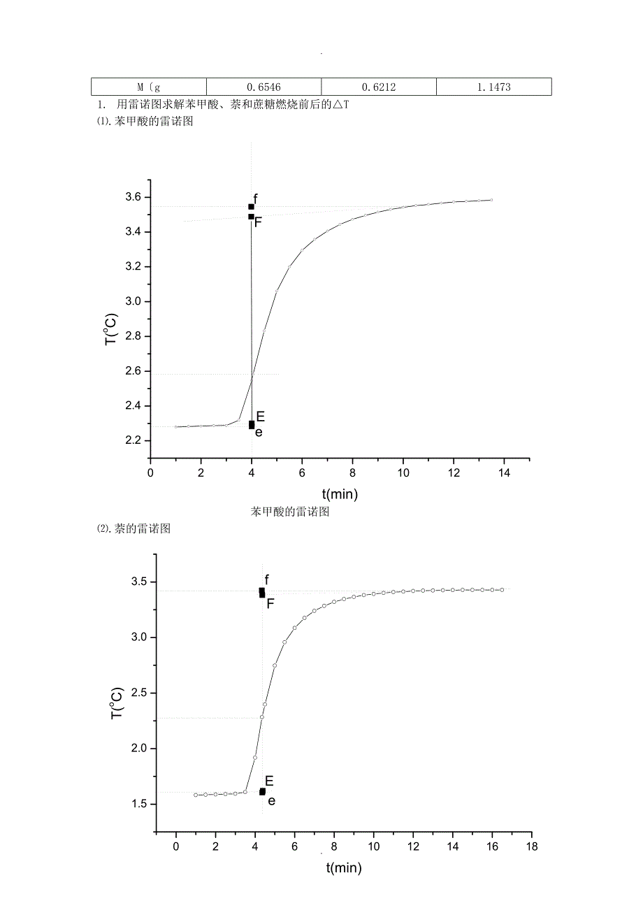 南京大学物化实验系列燃烧热测定_第3页