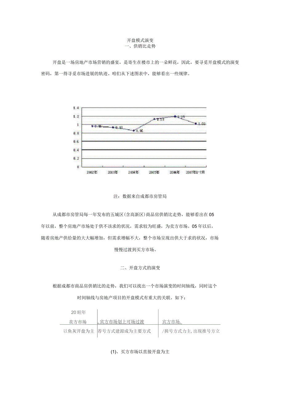 成都楼盘开盘模式选择分析_第1页