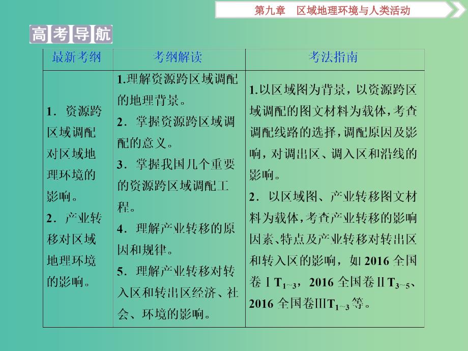 2019高考地理一轮复习第9章区域地理环境与人类活动第29讲区域经济联系课件湘教版.ppt_第2页