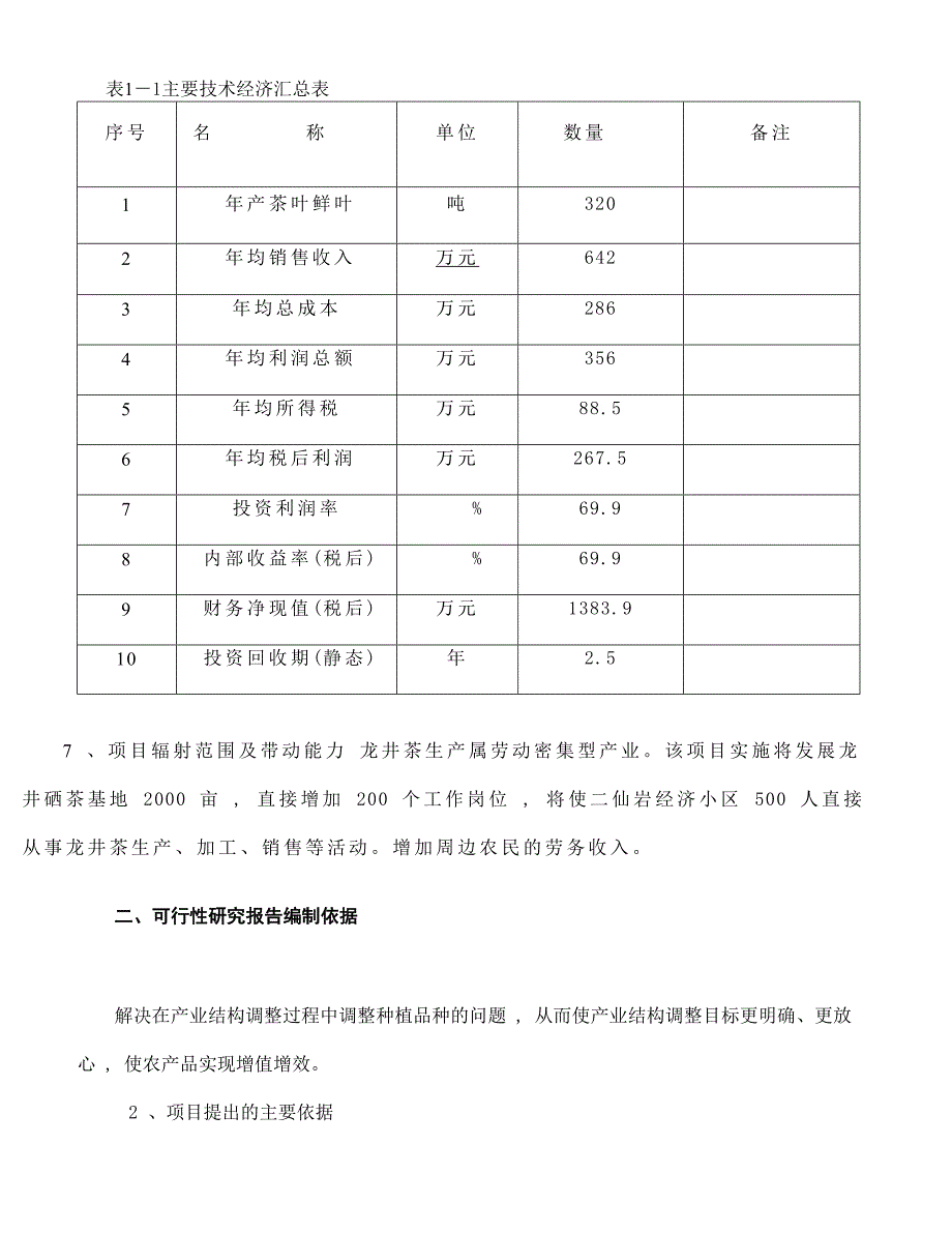2016年龙井茶基地种植项目建设可研报告.doc_第2页