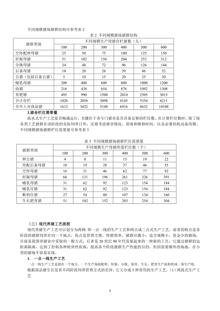 现代养猪技术.doc_第4页