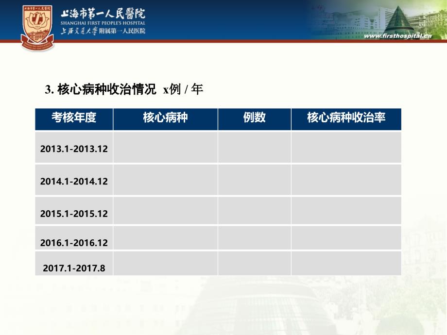 2017年卫生系列高级职称院内申报汇报PPT模板-上海第一人民医院.ppt_第5页