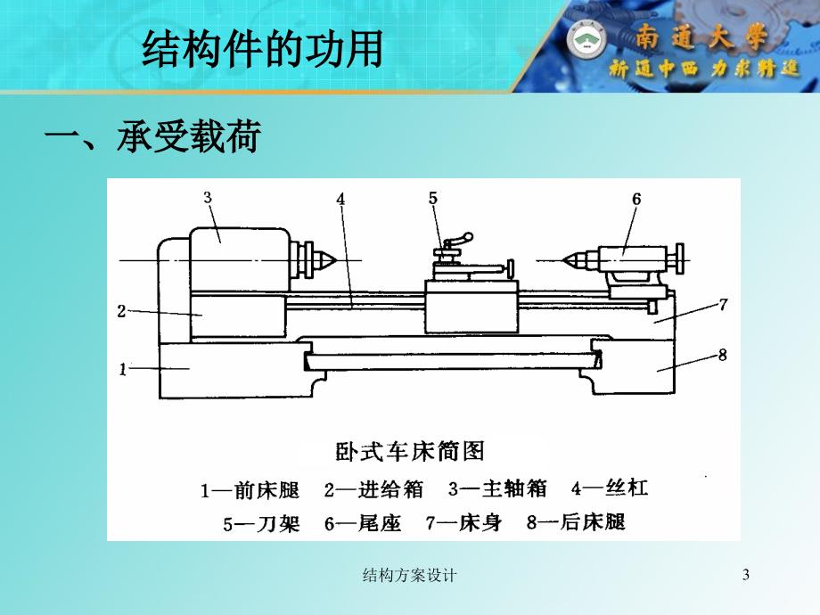 结构方案设计课件_第3页