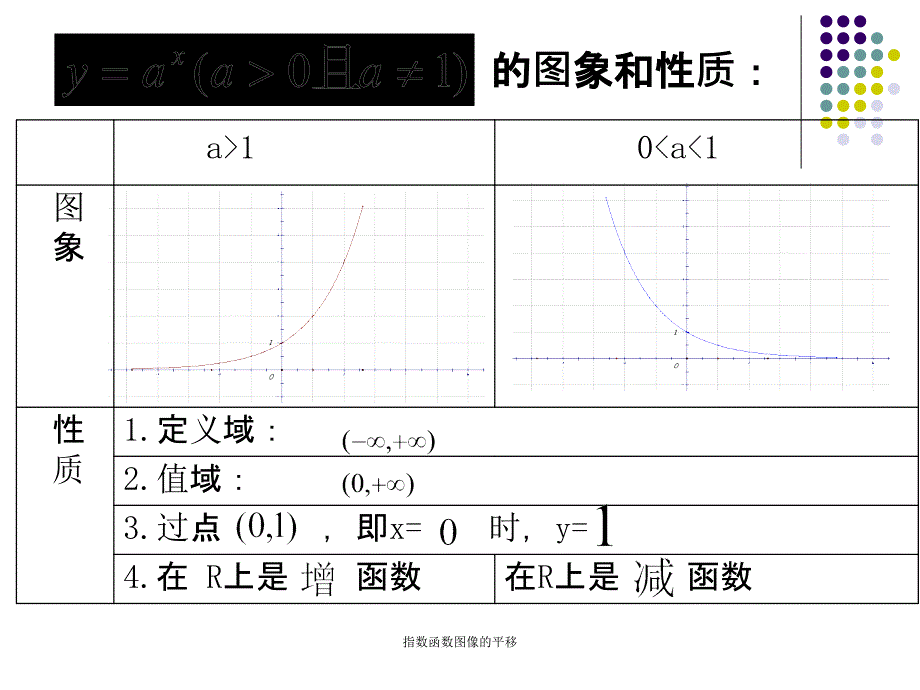 指数函数图像的平移课件_第3页