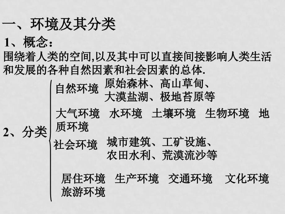 高二地理 第一单元 第一节 人类环境课件 鲁教版选修6_第5页