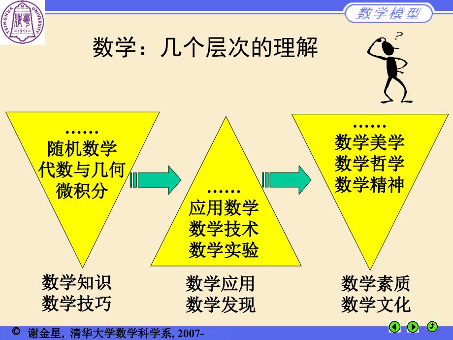 数学建模讲座CUMCMB赛题分析_第3页