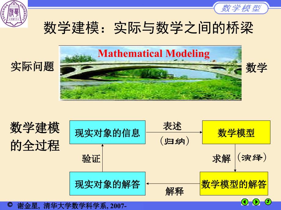 数学建模讲座CUMCMB赛题分析_第4页