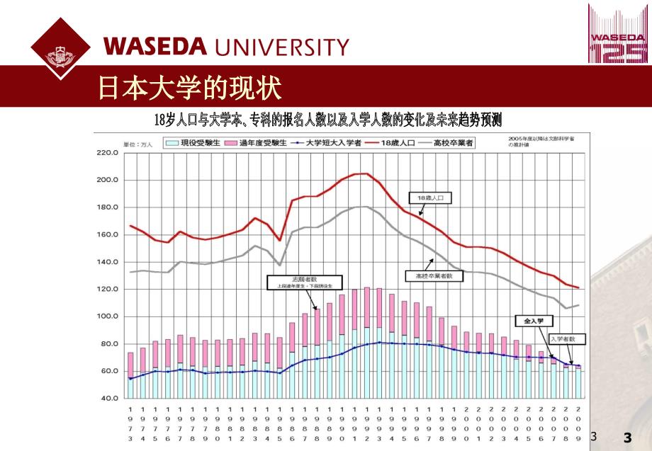 课件复旦大学夏季集中讲座_第3页